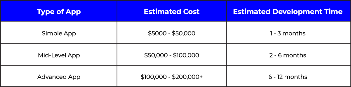 Mobile app development cost