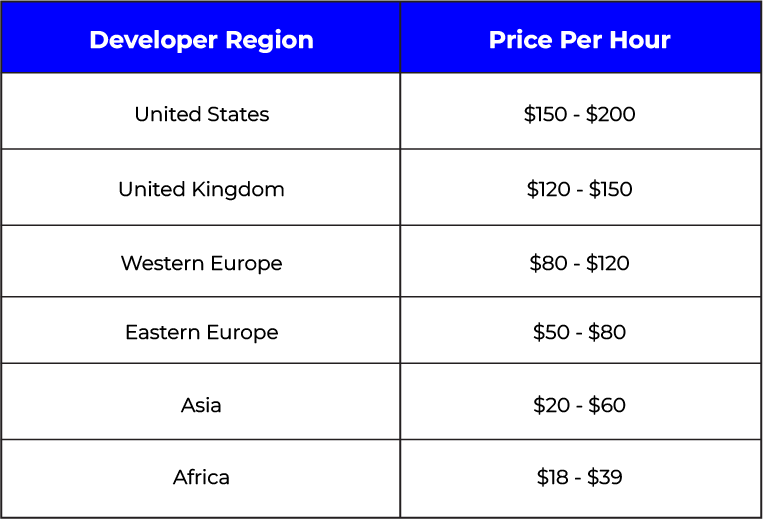mobile app developers