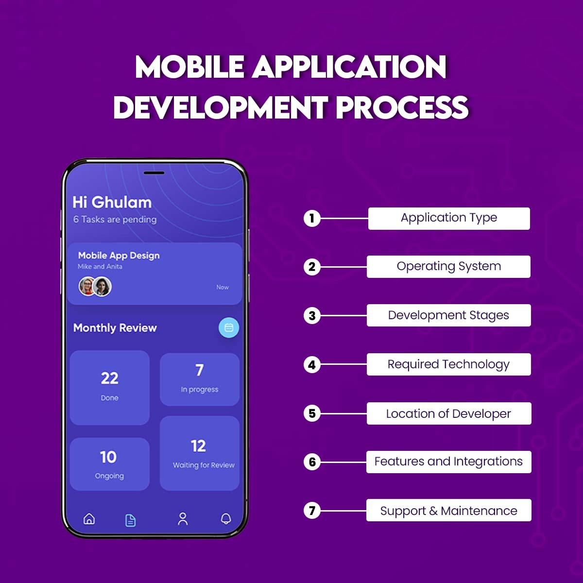 mobile app development process